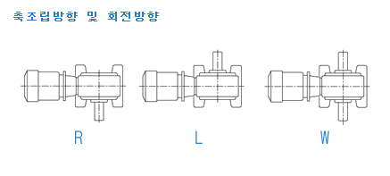 sm type   ȸ