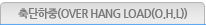 (OVER HANG LOAD(O.H.L))
