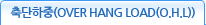 (OVER HANG LOAD(O.H.L))